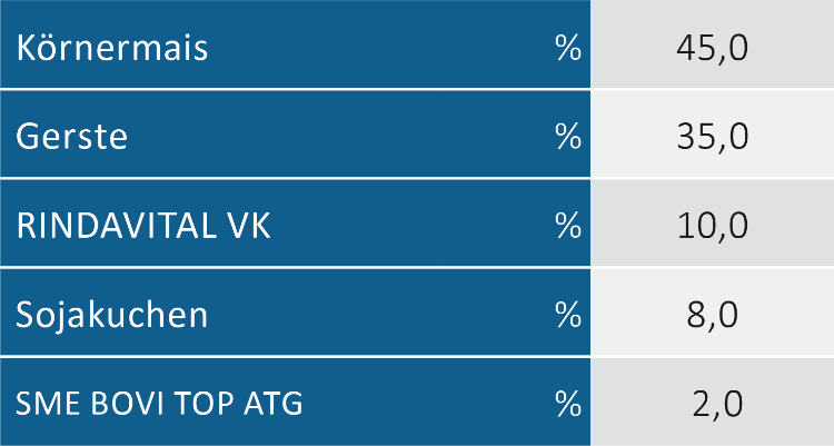 Trockensteher-Ration der Dringenburg-Milchvieh-GbR Trockensteher-Ration der Dringenburg-Milchvieh-GbR