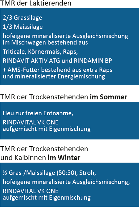 Trockensteher-Ration auf dem Betrieb Leichtfried Trockensteher-Ration auf dem Betrieb Leichtfried